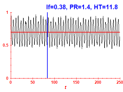 Survival probability